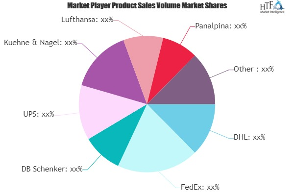 Air Freight Transportation Services Market