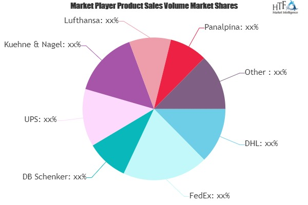 Air Freight Transportation Services Market'