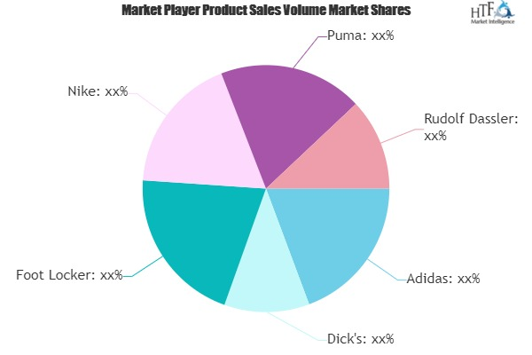 Retail Sporting Goods Market'