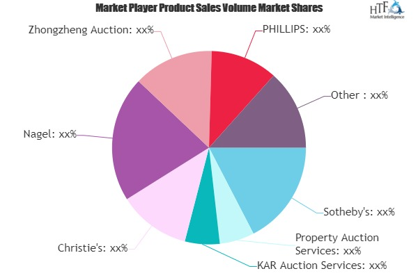 Auction Services Market'