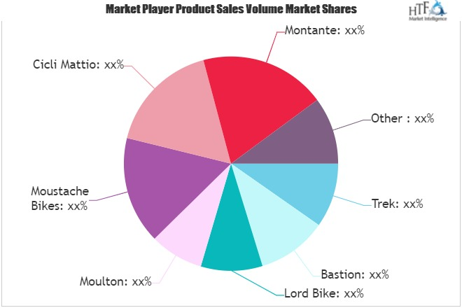 Haze Mask Market to Witness Huge Growth by 2025'