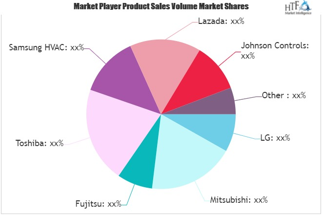 Cassette Air Conditioner Market to EyeWitness Massive Growth
