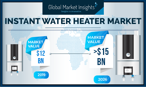 Instant Water Heater Market'