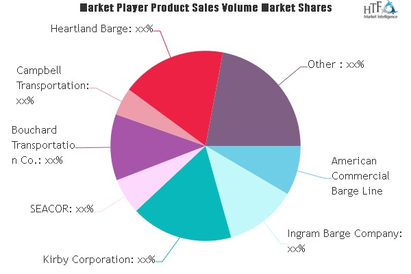 Barge Logistics Transportation Market'