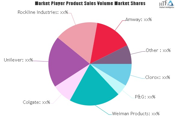 Household Care Wipe Market'