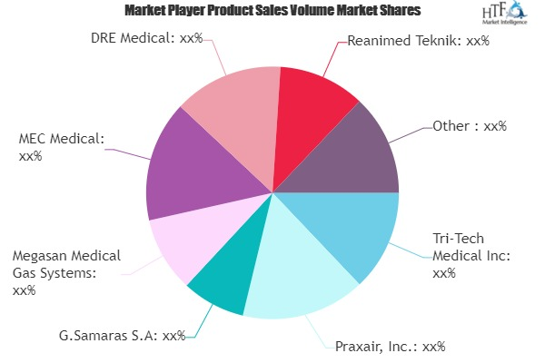 Medical gas system Market Worth Observing Growth: MEC Medica'