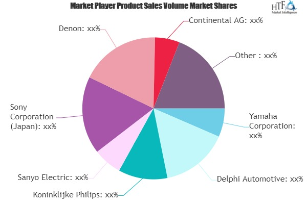 Automobile Electronics Market