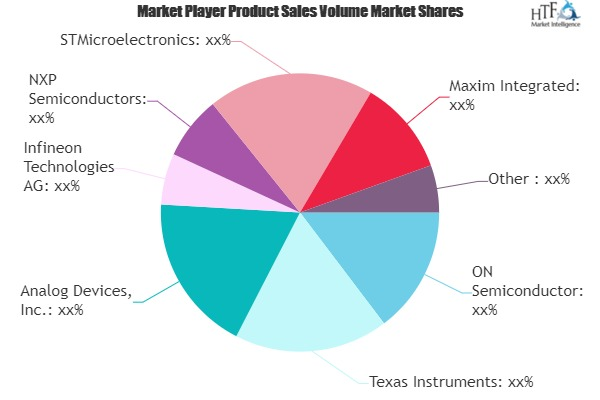 Power Management Chips Market: Study Navigating the Future G'