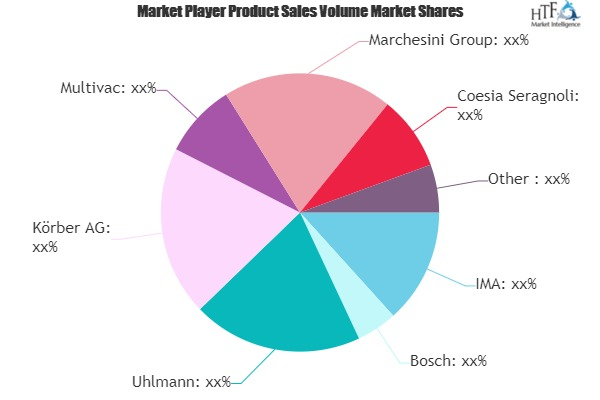 Pharmaceutical Packaging Machines Market'