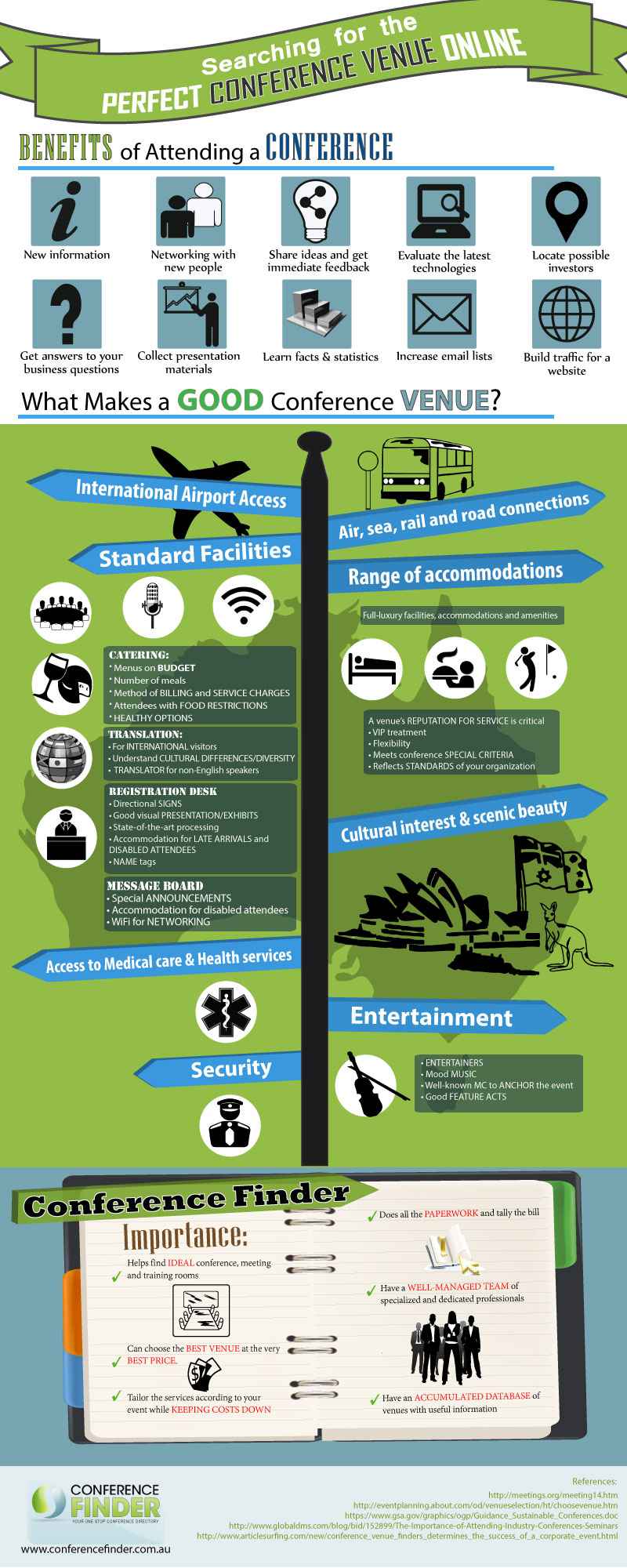 Finding A Venue In Australia'