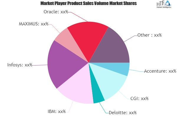 Health Insurance Exchange Market'