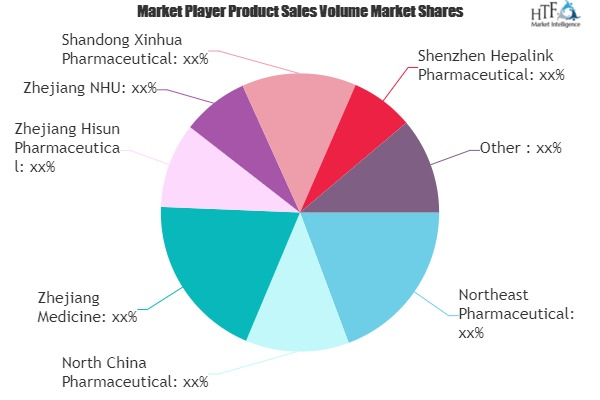 Chemical Pharmaceutical Market