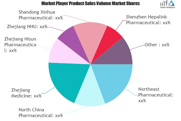 Chemical Pharmaceutical Market'