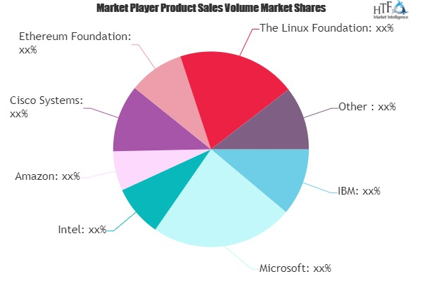 IoT and Blockchain Market'