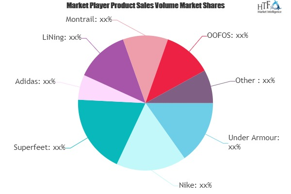 Men Footwear Market