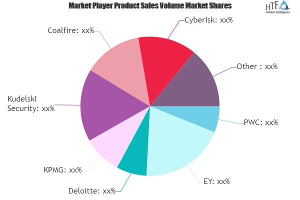 Security Advisory Services Market