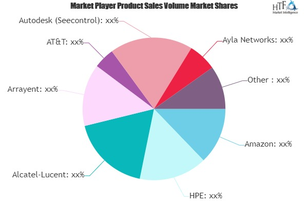 Internet of Things (IoT) Platforms Market