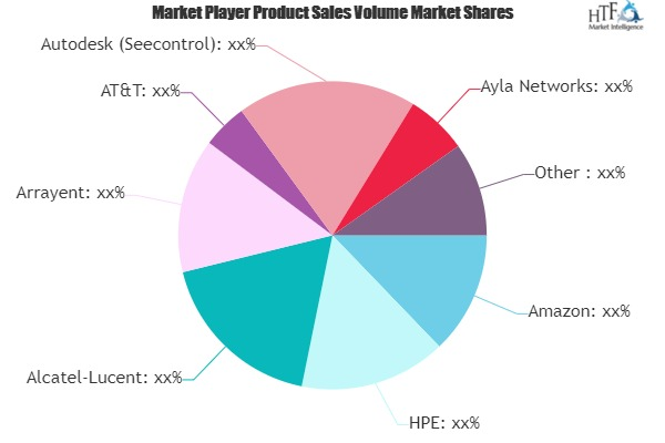 Internet of Things (IoT) Platforms Market'