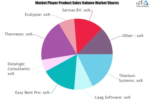 Online Car Rental System Market'