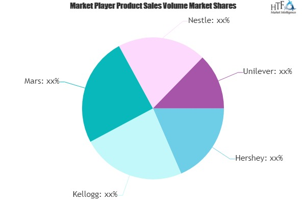 Sugar-Free Food and Beverages Market to See Huge Growth by 2