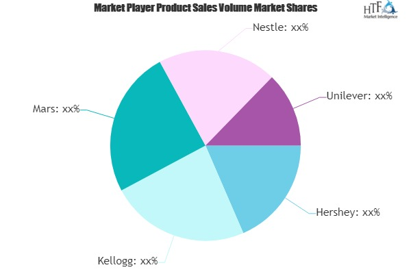 Sugar-Free Food and Beverages Market to See Huge Growth by 2'