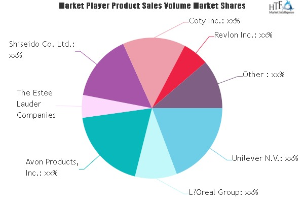 Color Cosmetics Market'