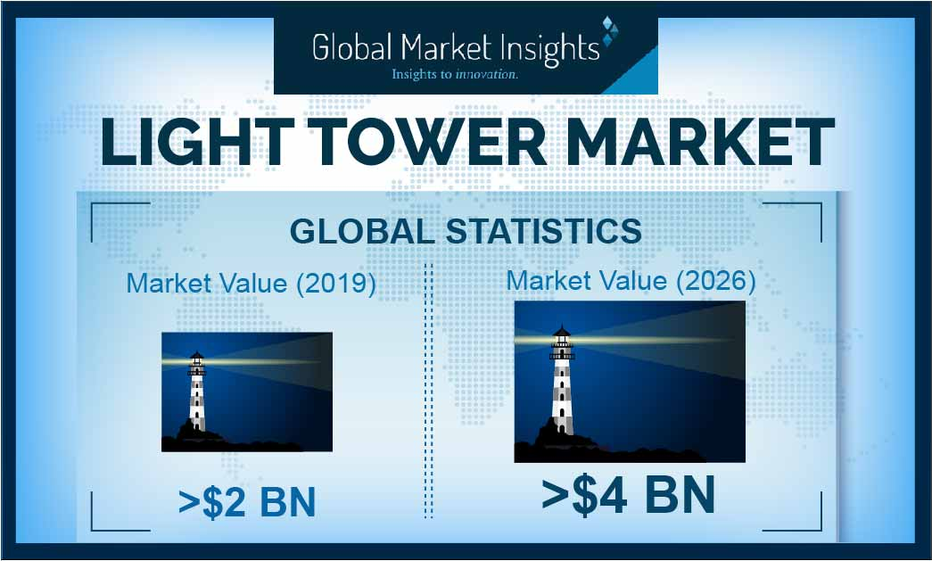 Light Tower Market