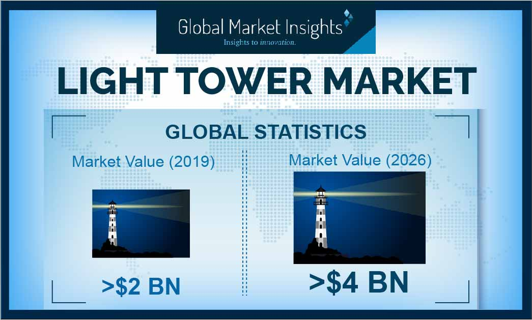 Light Tower Market'