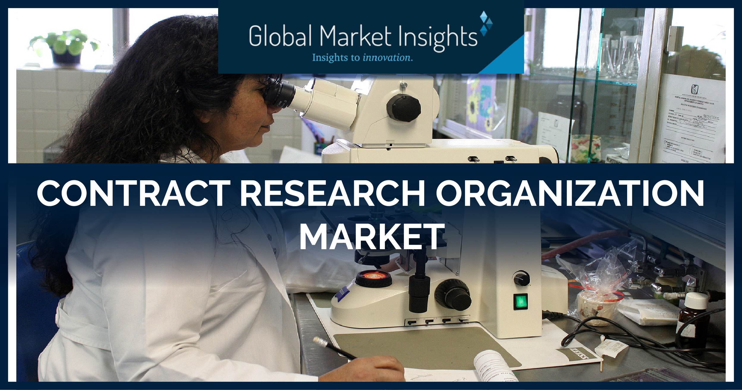 Contract Research Organization Market