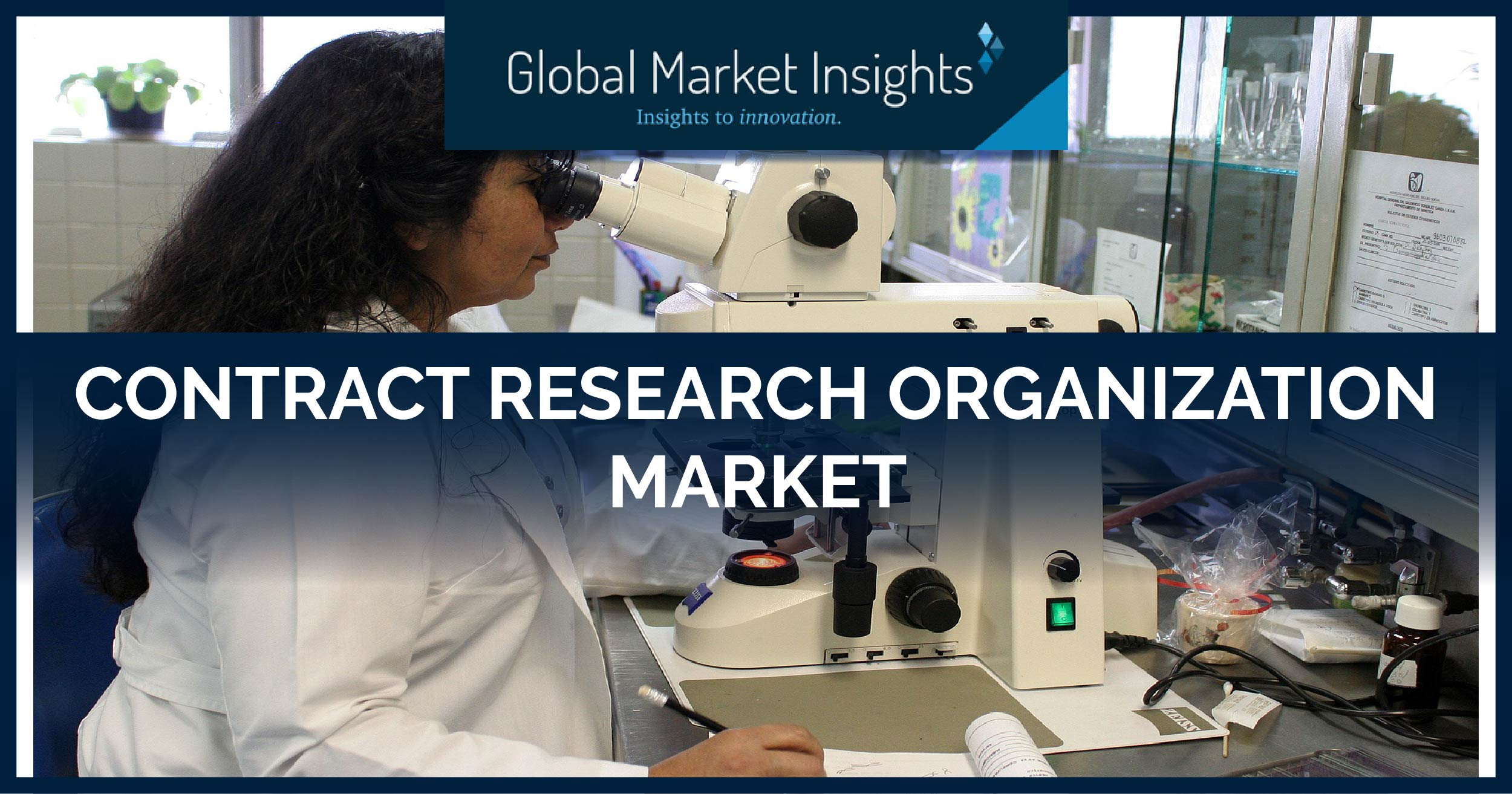 Contract Research Organization Market'