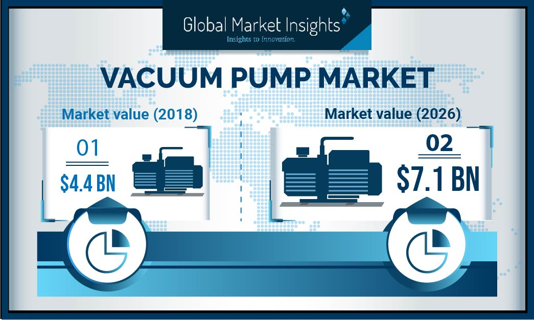 Vacuum Pumps Market'