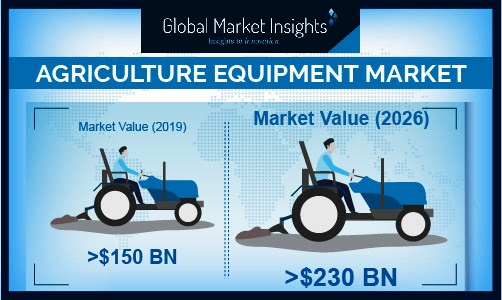 Agriculture Equipment Market