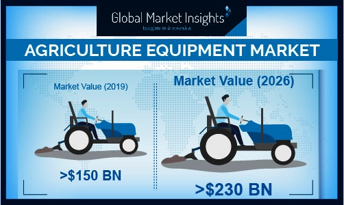 Agriculture Equipment Market'