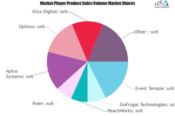 Restaurant Catering Software Market May see a Big Move | Maj'