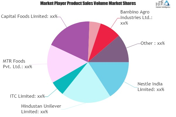 Ready-To-Cook Market to See Massive Growth by 2025 : Nestle,