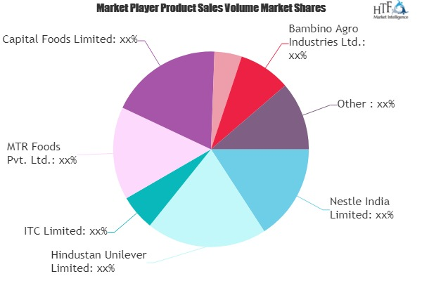 Ready-To-Cook Market to See Massive Growth by 2025 : Nestle,'