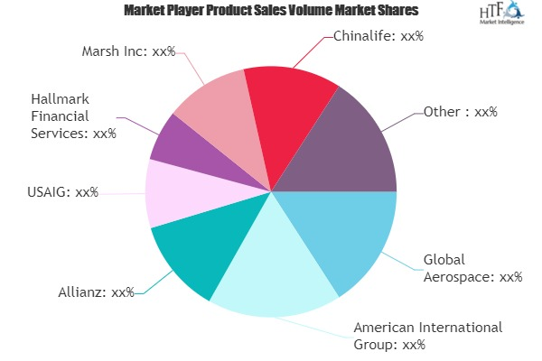 Aerospace Insurance Market Outlook: Competitive Intensity is'