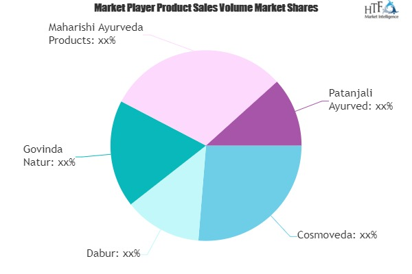 Ayurvedic Food Market Update - See How Industry Players are
