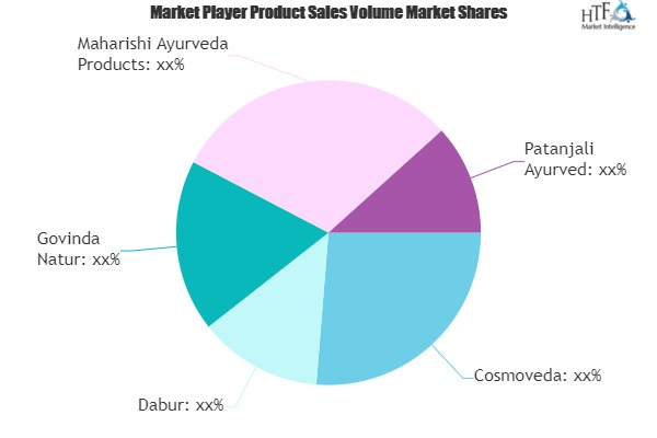 Ayurvedic Food Market Update - See How Industry Players are'