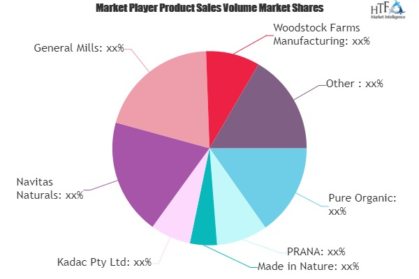 Organic Snack Food Market Worth Observing Growth: Kadac, Nav