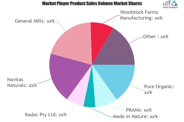 Organic Snack Food Market Worth Observing Growth: Kadac, Nav'