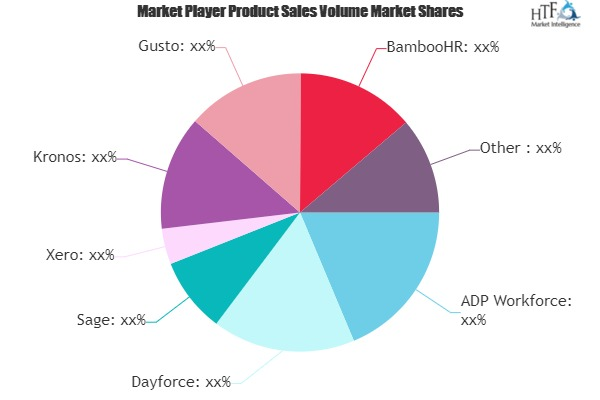 Payroll Management System Market