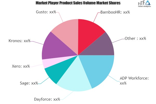 Payroll Management System Market'