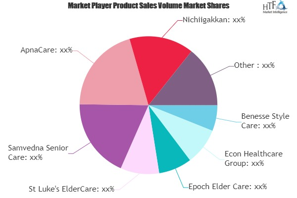 Aged Care Services Market'