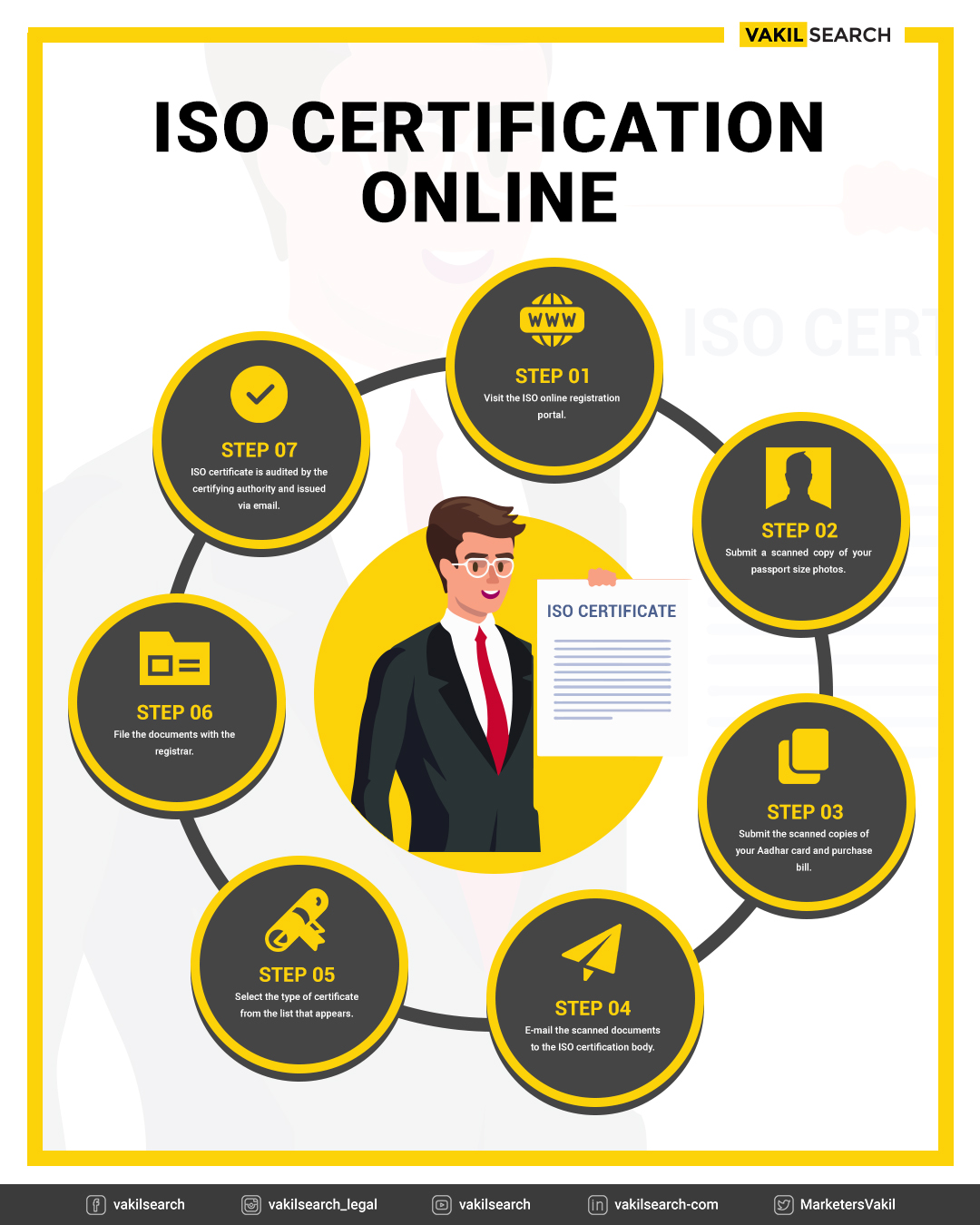 ISO Certification In India Online &ndash; Standards, Doc'