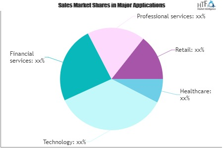 Employee Training and Applicant Tracking Software Market