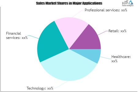 Employee Training and Applicant Tracking Software Market'