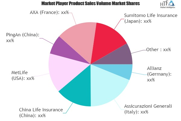 Whole juvenile life insurance Market