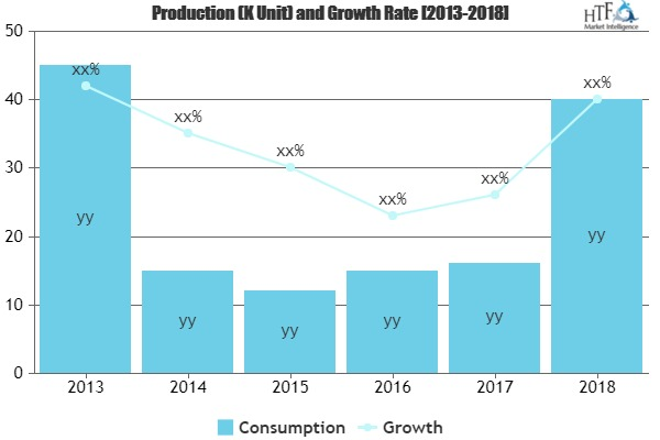 Managed Print Services Market