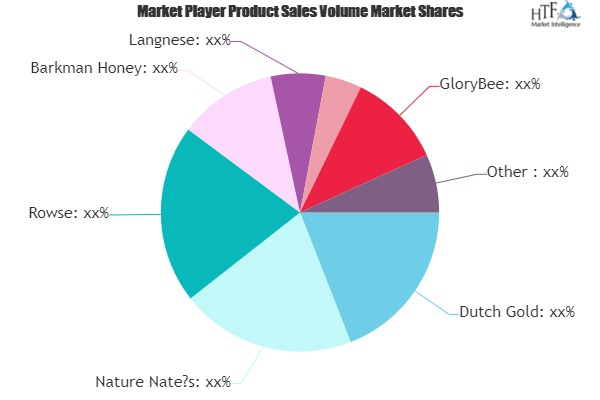 Organic Honey Market'